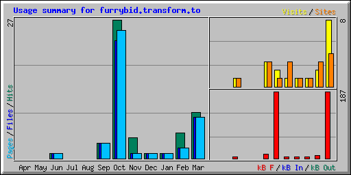 Usage summary for furrybid.transform.to